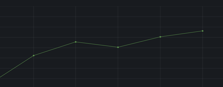 Federation queue showing a upwards trend, then down then slightly back up again